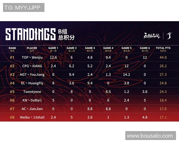 南京足球队以68分领跑城市联赛积分榜展现强劲实力