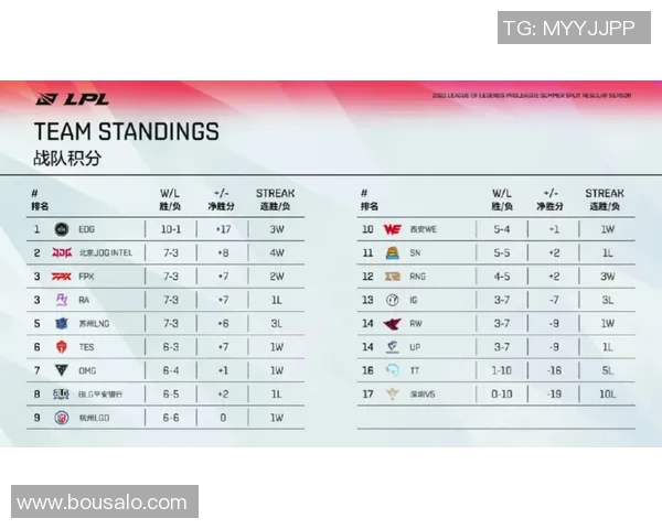 南京乒乓球队在亚运会积分榜上以63分稳居第一引发热议