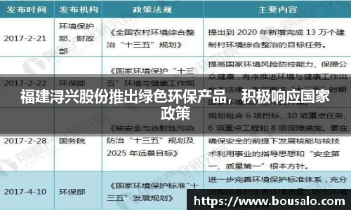 福建浔兴股份推出绿色环保产品，积极响应国家政策