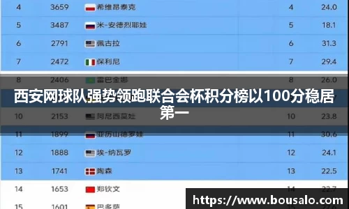 西安网球队强势领跑联合会杯积分榜以100分稳居第一